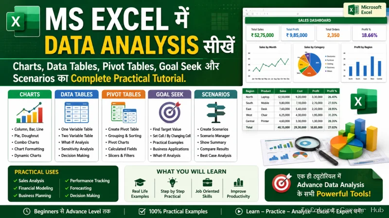 MS Excel में Data Analysis सीखें &ndash; Charts, Data Tables, Pivot Tables, Goal Seek और Scenarios का Complete Practical Tutorial